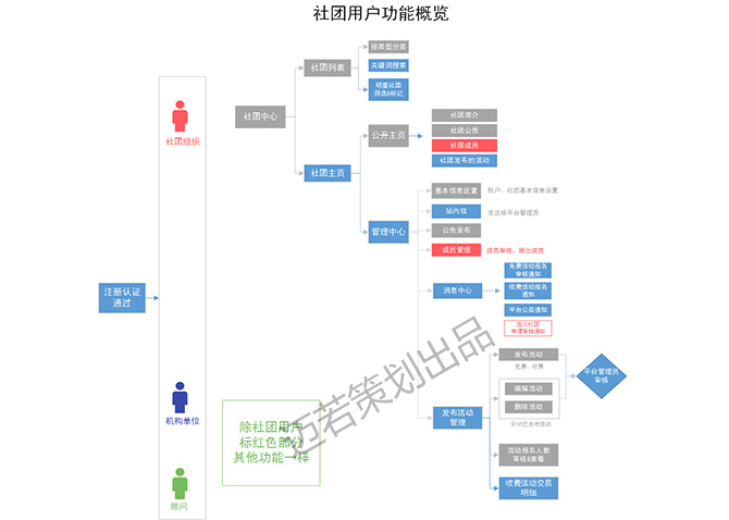 網站設計開發